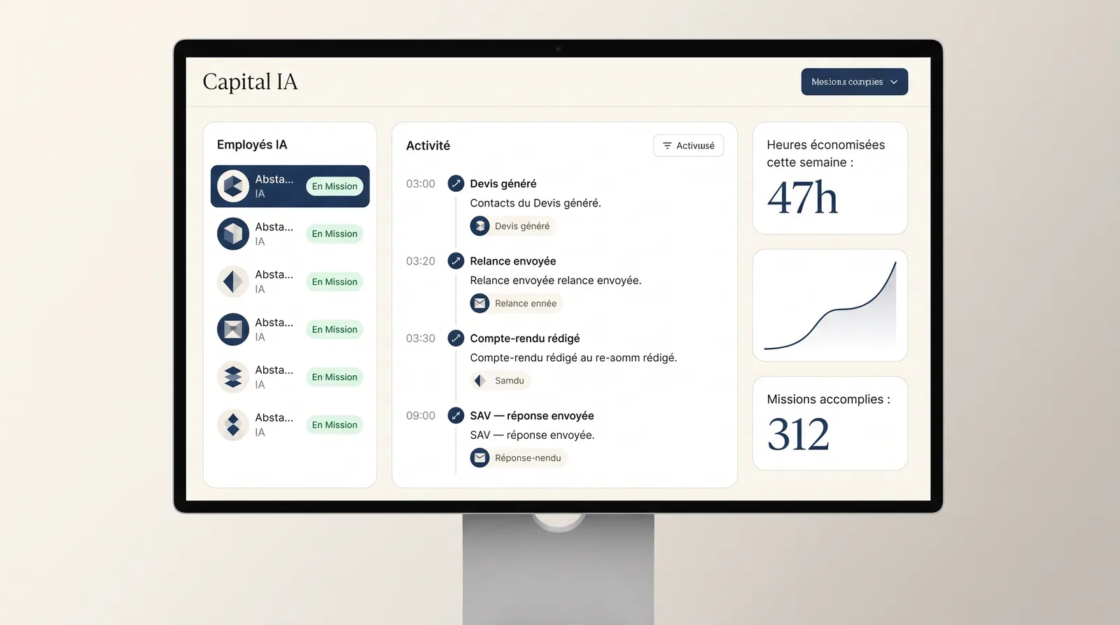 Tableau de bord Capital IA — vos Employés IA au travail